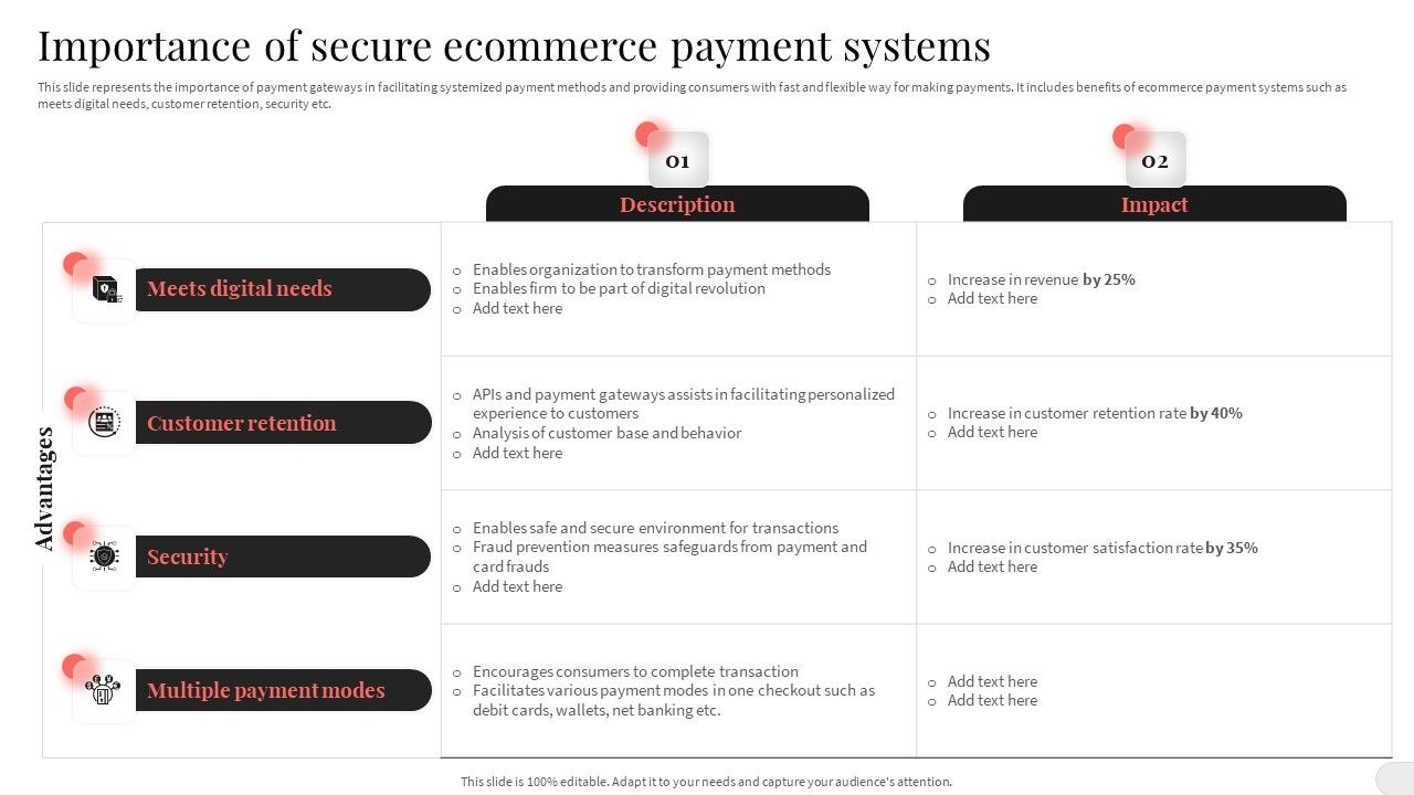 Analyzing_And_Implementing_Effective_CMS_Importance_Of_Secure_Ecommerce_Payment_Systems_Portrait_PDF_Slide_1.jpg
