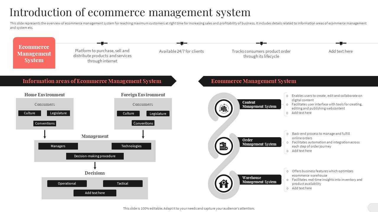 Analyzing_And_Implementing_Effective_CMS_Introduction_Of_Ecommerce_Management_System_Mockup_PDF_Slide_1.jpg