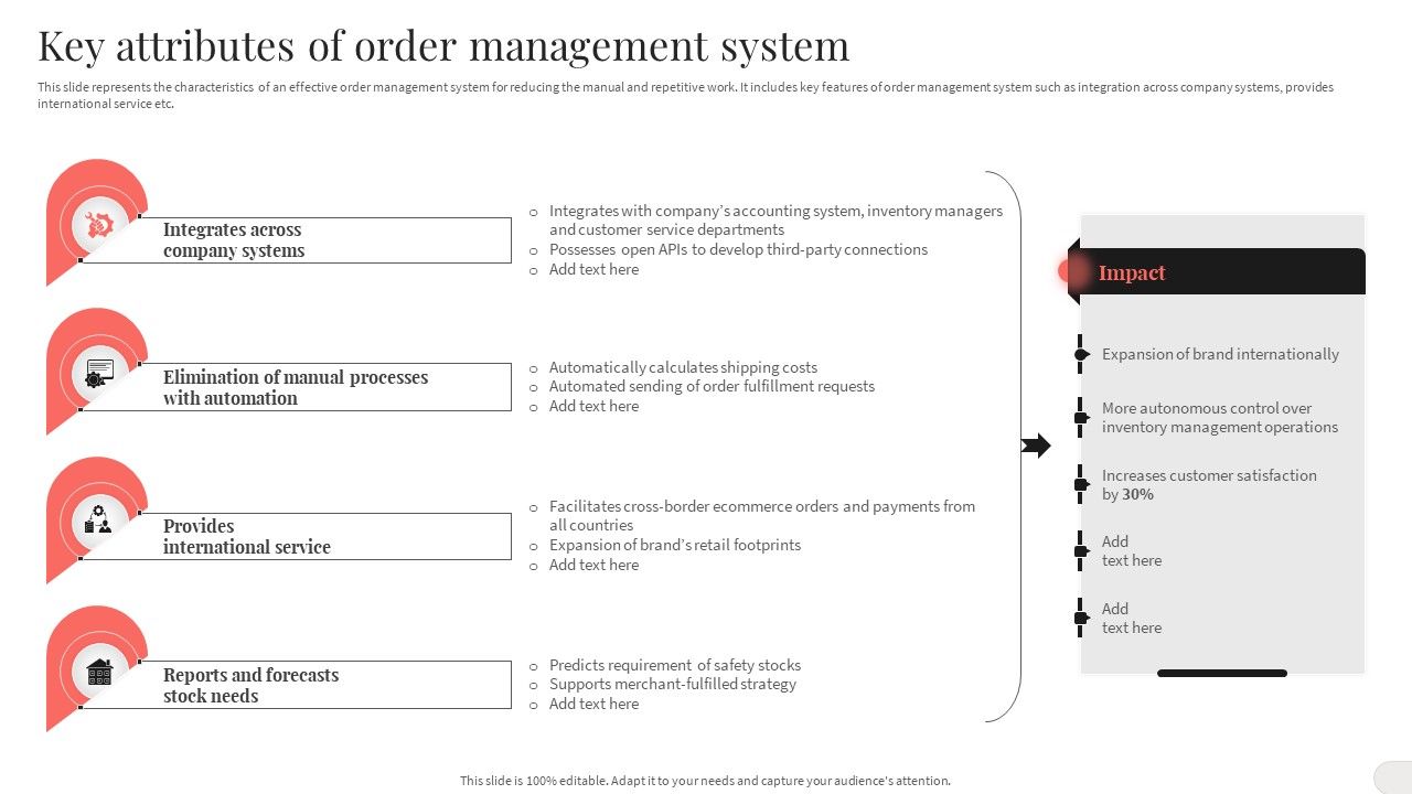 Analyzing_And_Implementing_Effective_CMS_Key_Attributes_Of_Order_Management_System_Mockup_PDF_Slide_1.jpg