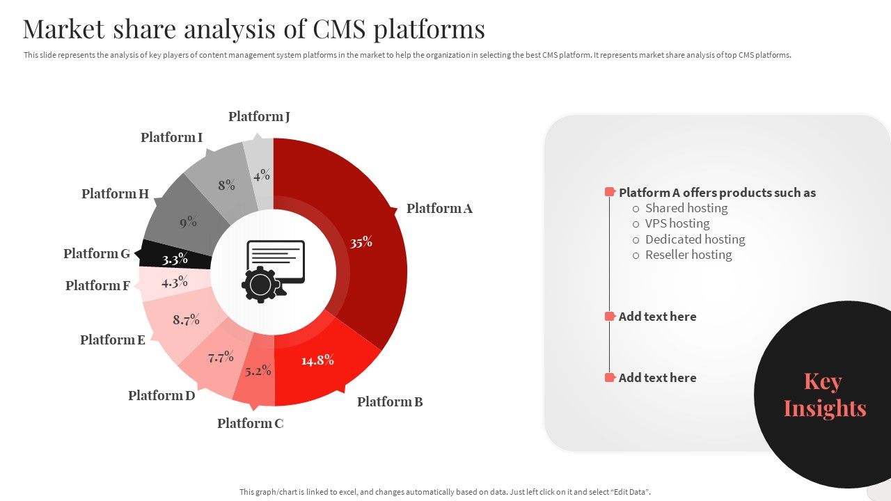Analyzing_And_Implementing_Effective_CMS_Market_Share_Analysis_Of_CMS_Platforms_Download_PDF_Slide_1.jpg