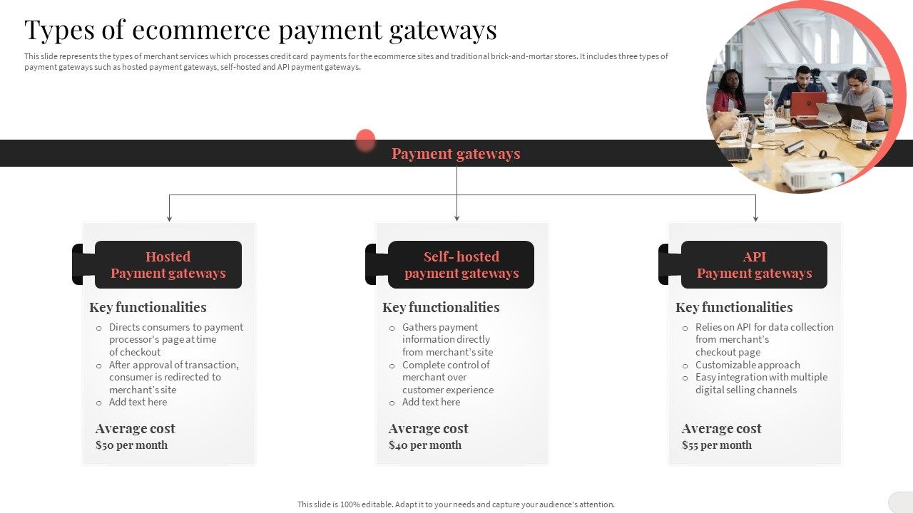 Analyzing_And_Implementing_Effective_CMS_Types_Of_Ecommerce_Payment_Gateways_Brochure_PDF_Slide_1.jpg