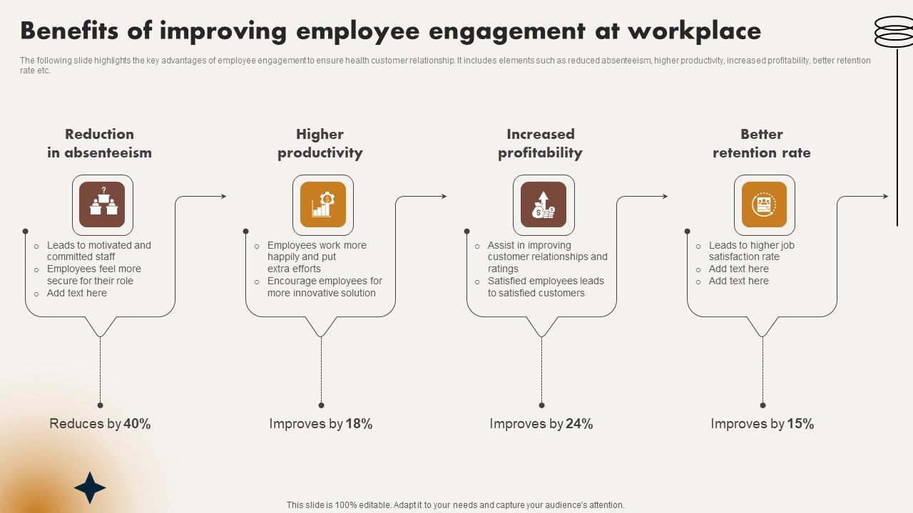 Analyzing_And_Improving_Staff_Work_Satisfaction_Benefits_Of_Improving_Employee_Engagement_At_Workplace_Professional_PDF_Slide_1.jpg