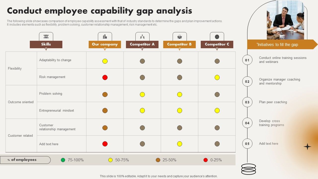 Analyzing_And_Improving_Staff_Work_Satisfaction_Conduct_Employee_Capability_Gap_Analysis_Designs_PDF_Slide_1.jpg