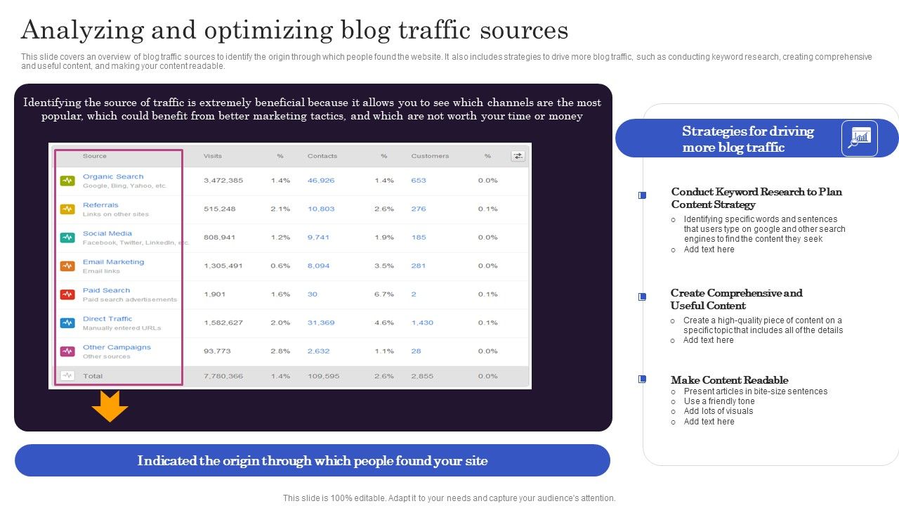 Analyzing_And_Optimizing_Blog_Traffic_Sources_Template_PDF_Slide_1.jpg