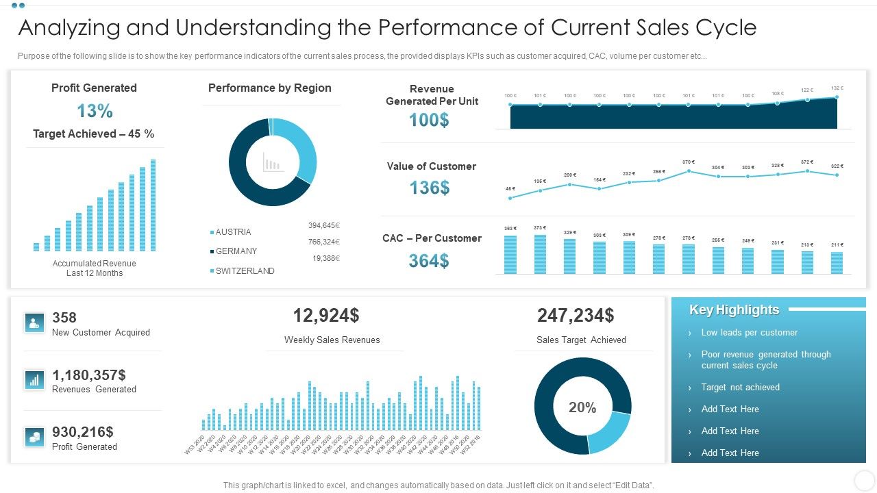 Analyzing_And_Understanding_The_Performance_Of_Current_Sales_Cycle_Background_PDF_Slide_1.jpg