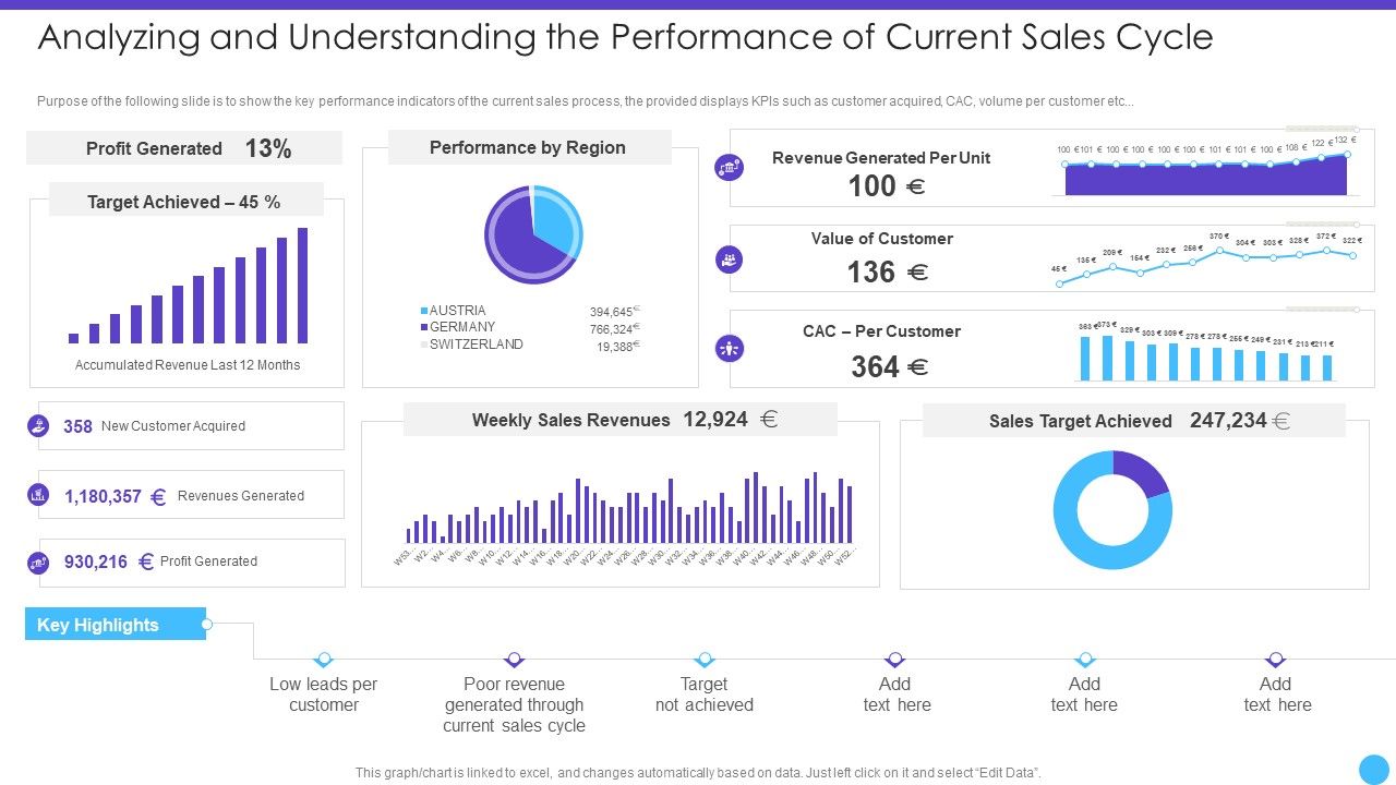Analyzing_And_Understanding_The_Performance_Of_Current_Sales_Cycle_Download_PDF_Slide_1.jpg