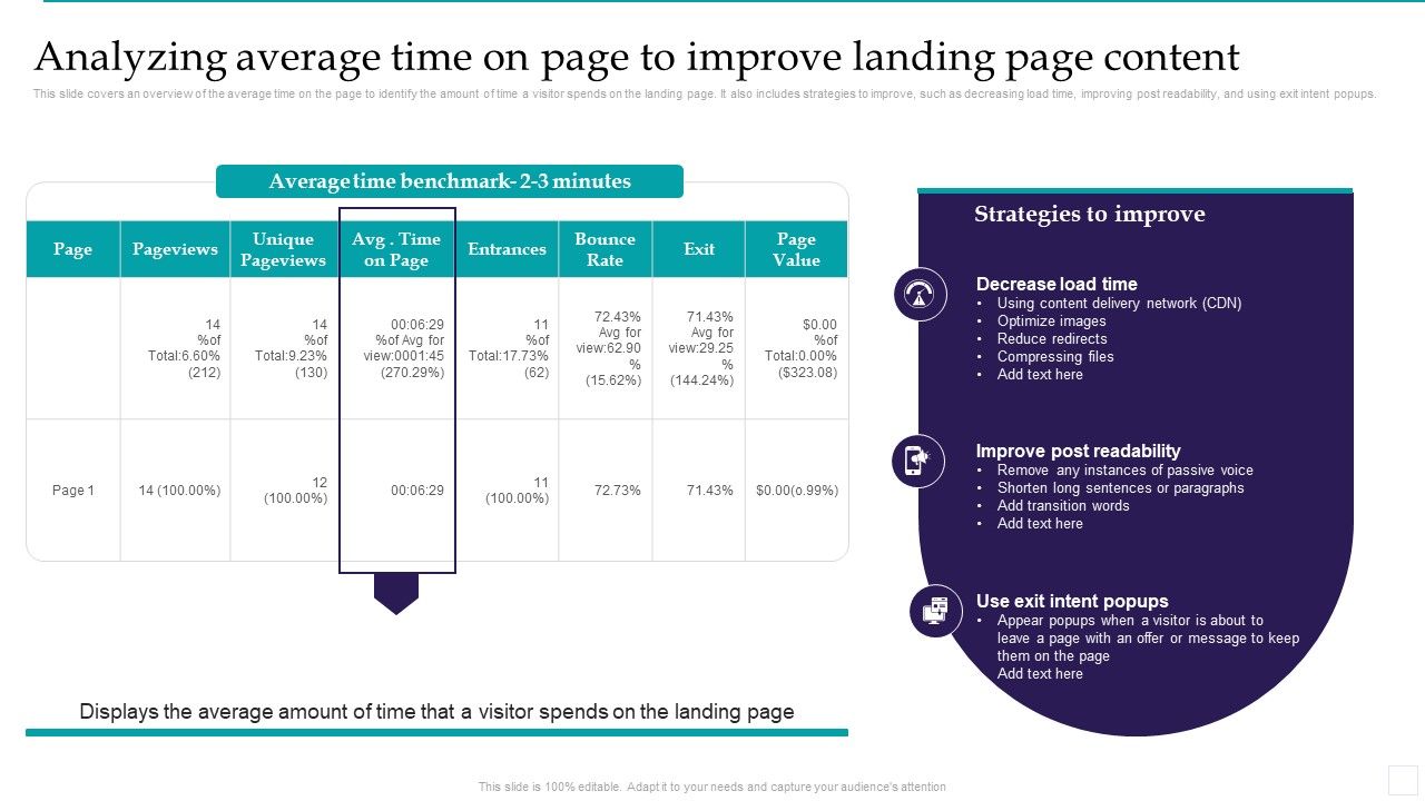 Analyzing_Average_Time_On_Page_To_Improve_Landing_Page_Content_Demonstration_PDF_Slide_1.jpg