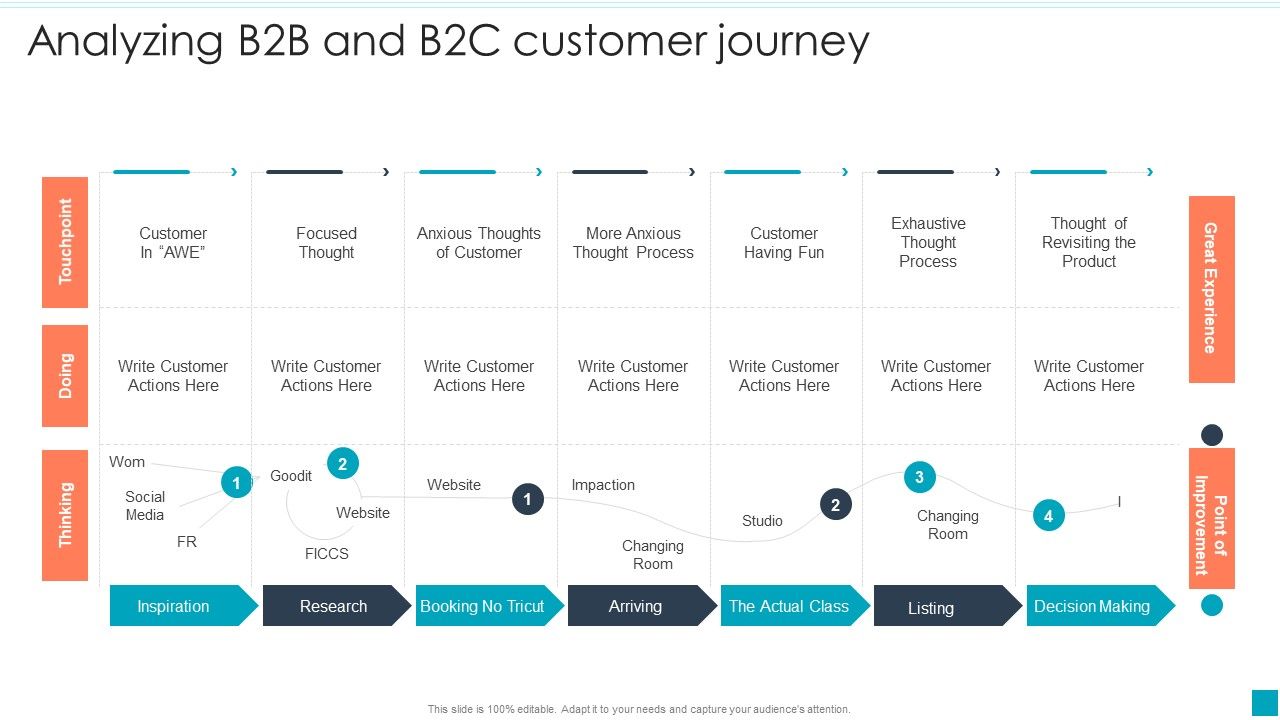 Analyzing_B2B_And_B2C_Customer_Journey_Efficient_B2B_And_B2C_Marketing_Techniques_For_Organization_Template_PDF_Slide_1.jpg