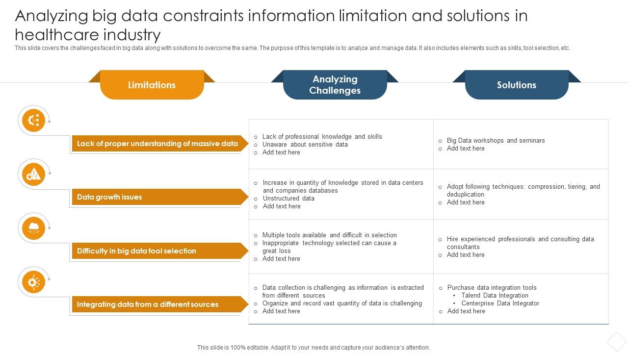 Analyzing_Big_Data_Constraints_Information_Limitation_And_Solutions_In_Healthcare_Industry_Demonstration_PDF_Slide_1.jpg