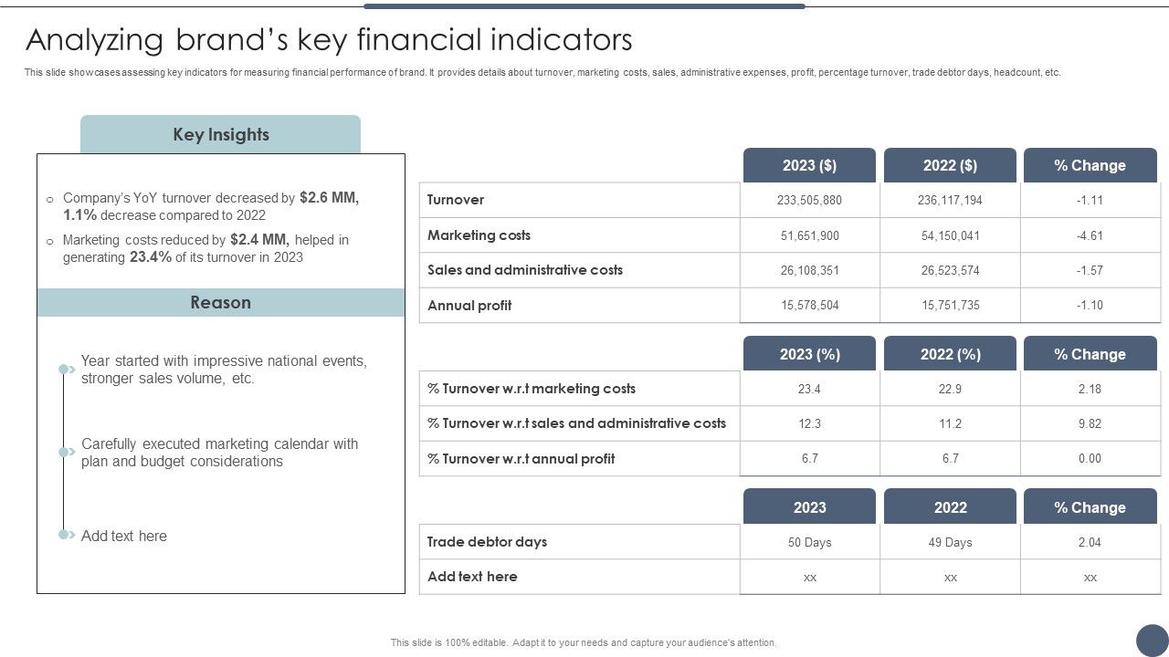 Analyzing_Brands_Key_Financial_Indicators_Utilizing_Emotional_And_Rational_Branding_For_Improved_Consumer_Outreach_Template_PDF_Slide_1.jpg