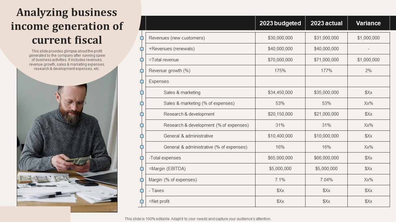 Analyzing_Business_Income_Generation_Of_Current_Fiscal_Ppt_PowerPoint_Presentation_File_Slides_PDF_Slide_1.jpg