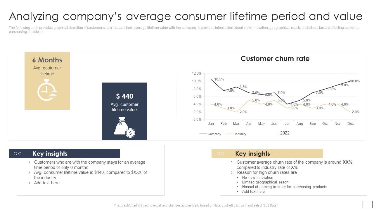 Analyzing_Companys_Average_Consumer_Lifetime_Period_And_Value_Portrait_PDF_Slide_1.jpg