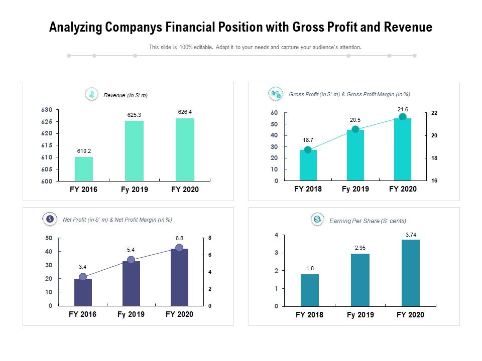 Analyzing_Companys_Financial_Position_With_Gross_Profit_And_Revenue_Ppt_PowerPoint_Presentation_File_Mockup_PDF_Slide_1.jpg