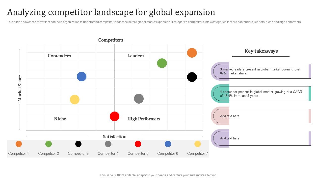 Analyzing_Competitor_Landscape_For_Global_Expansion_Ppt_PowerPoint_Presentation_File_Ppt_PowerPoint_Presentation_File_Model_PDF_Slide_1.jpg