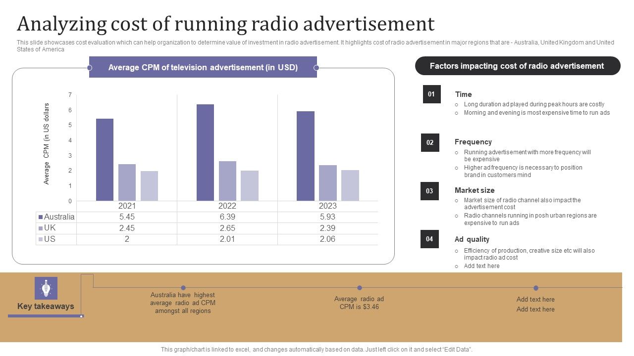 Analyzing_Cost_Of_Running_Radio_Advertisement_Formats_PDF_Slide_1.jpg