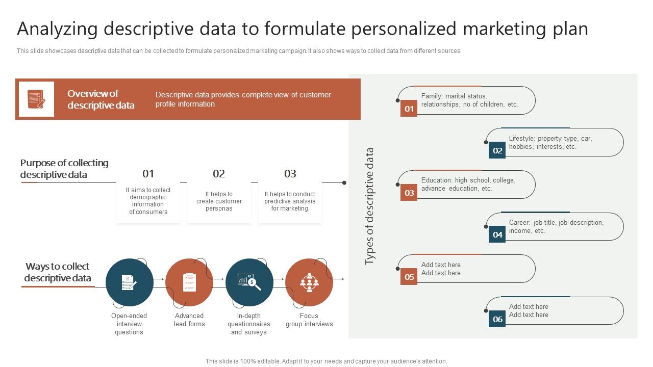 Analyzing_Descriptive_Data_To_Formulate_Personalized_Marketing_Plan_Ppt_Layouts_Graphics_Design_PDF_Slide_1.jpg