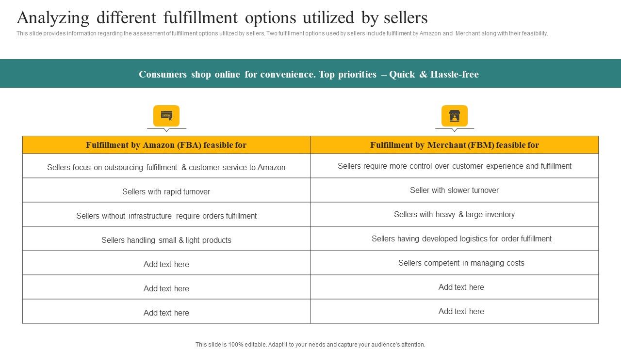 Analyzing_Different_Fulfillment_Options_Utilized_By_Sellers_Ppt_Visuals_PDF_Slide_1.jpg