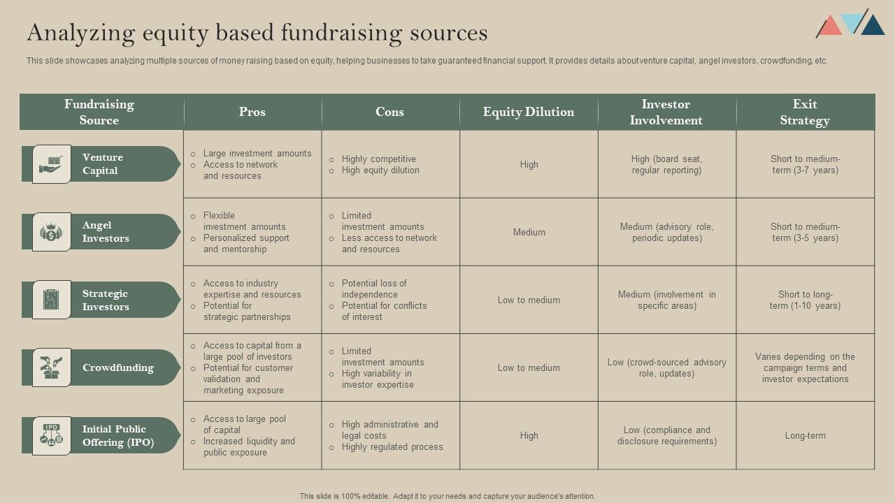 Analyzing_Equity_Based_Fundraising_Sources_Rules_PDF_Slide_1.jpg