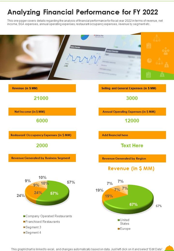 Analyzing Financial Performance For FY 2022 One Pager Documents Slide01