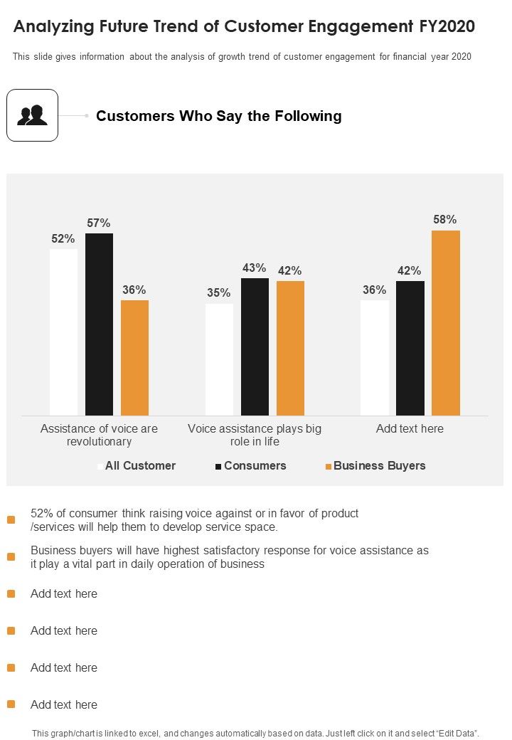 Analyzing Future Trend Of Customer Engagement FY2020 One Pager Documents Slide01