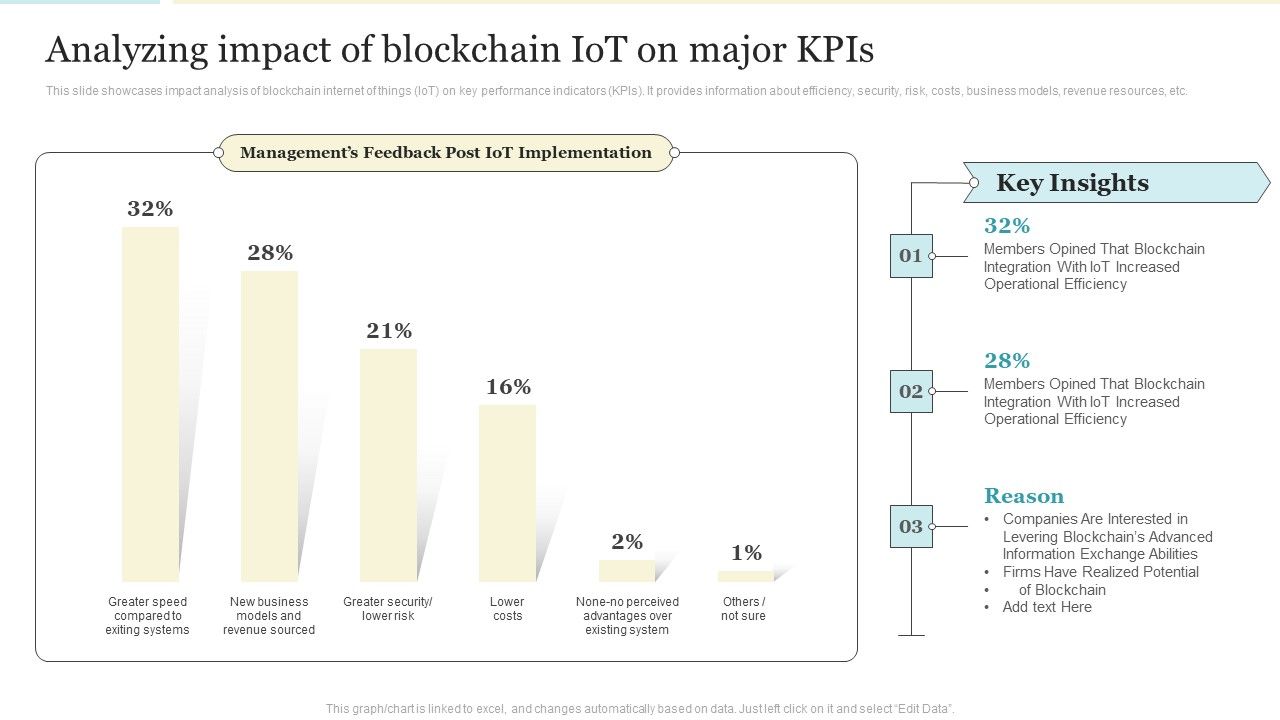 Analyzing_Impact_Of_Blockchain_Iot_On_Major_Kpis_Formats_PDF_Slide_1.jpg