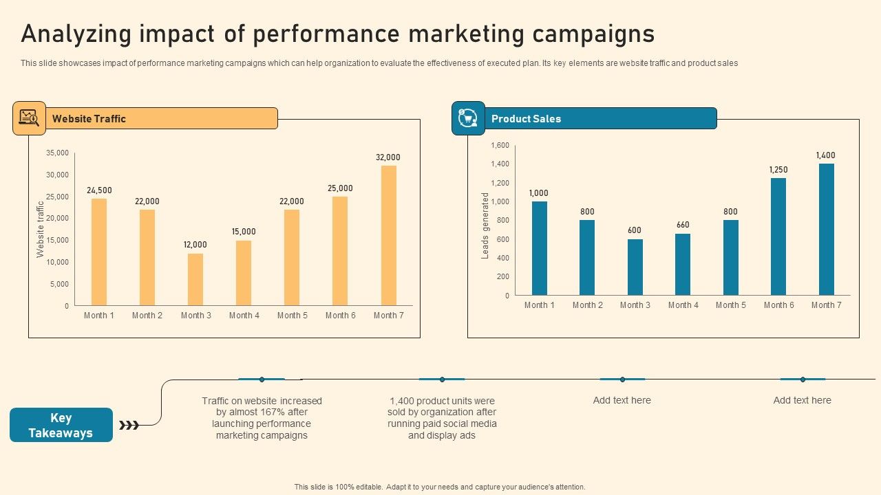Analyzing_Impact_Of_Performance_Marketing_Campaigns_Ppt_PowerPoint_Presentation_Diagram_Images_PDF_Slide_1.jpg