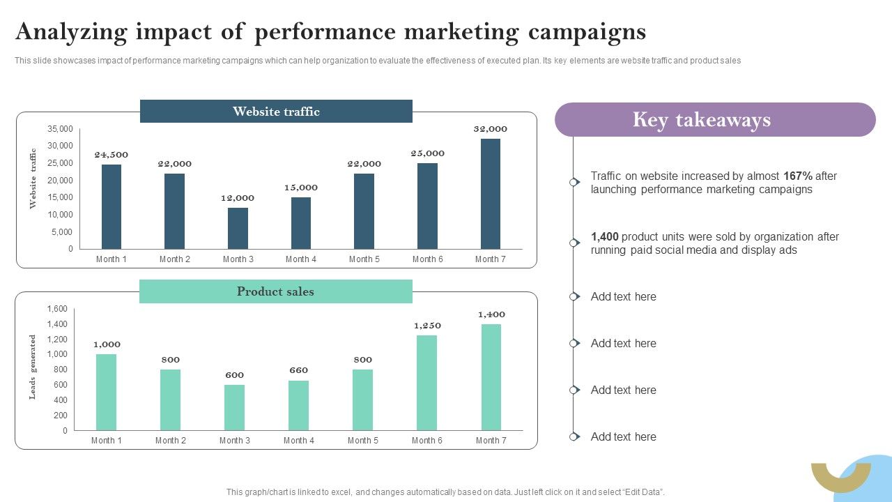 Analyzing_Impact_Of_Performance_Marketing_Campaigns_Ppt_PowerPoint_Presentation_File_Icon_PDF_Slide_1.jpg