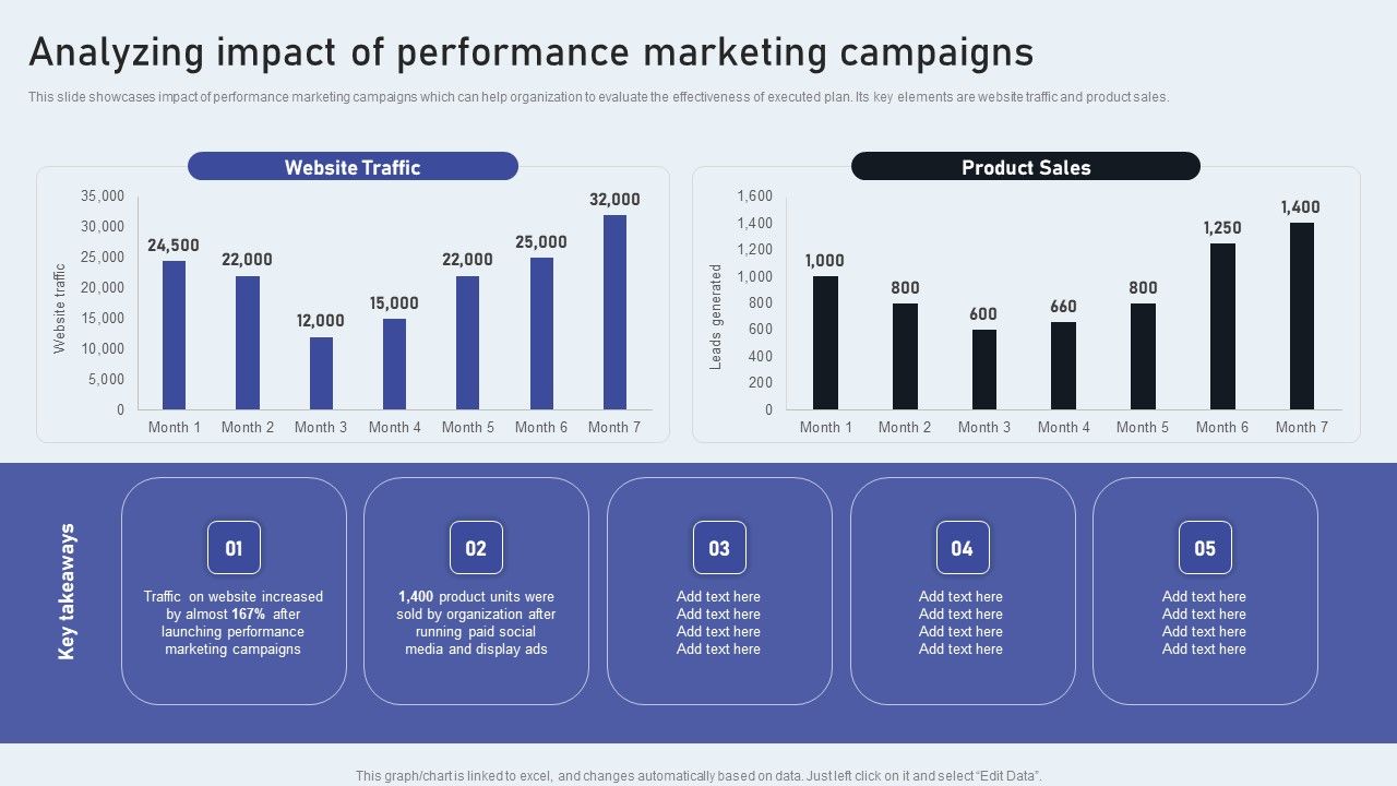 Analyzing_Impact_Of_Performance_Marketing_Campaigns_Themes_PDF_Slide_1.jpg