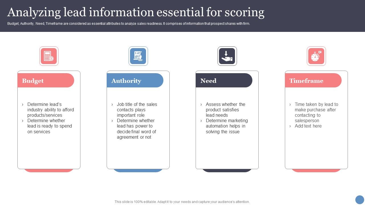 Analyzing_Lead_Information_Essential_For_Scoring_Topics_PDF_Slide_1.jpg