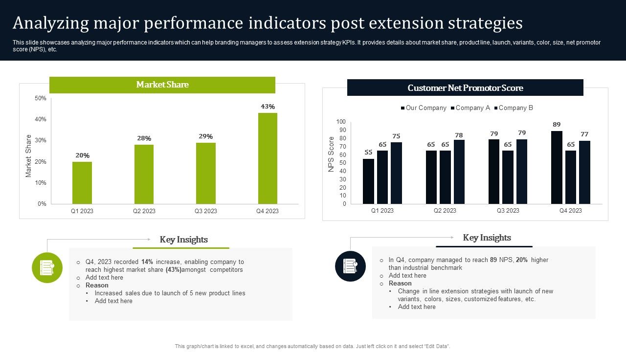 Analyzing_Major_Performance_Indicators_Post_Extension_Strategies_Designs_PDF_Slide_1.jpg