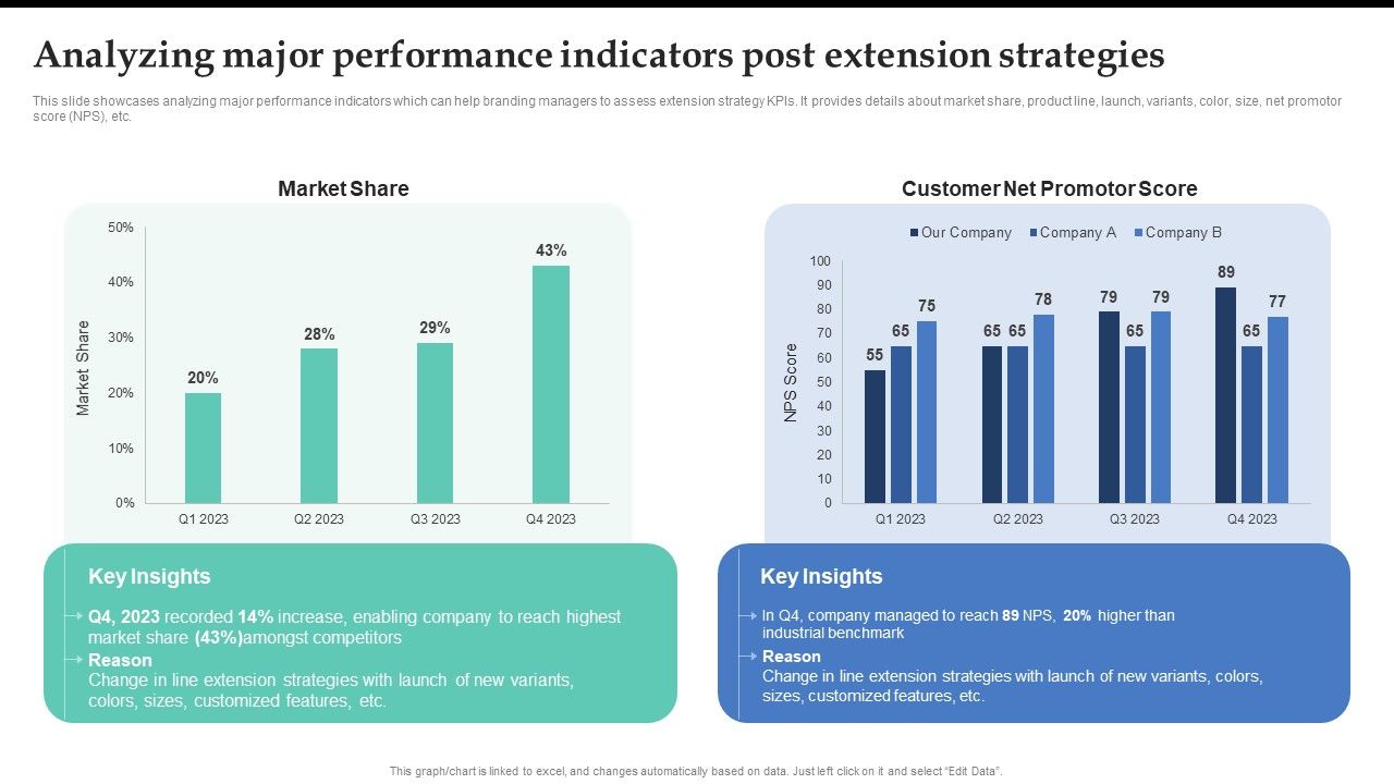 Analyzing_Major_Performance_Indicators_Post_Extension_Strategies_Topics_PDF_Slide_1.jpg