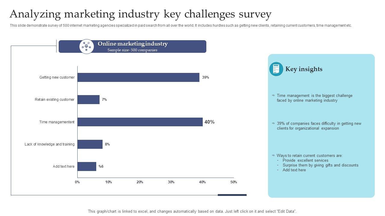Analyzing_Marketing_Industry_Key_Challenges_Survey_Ppt_Inspiration_Skills_PDF_Slide_1.jpg
