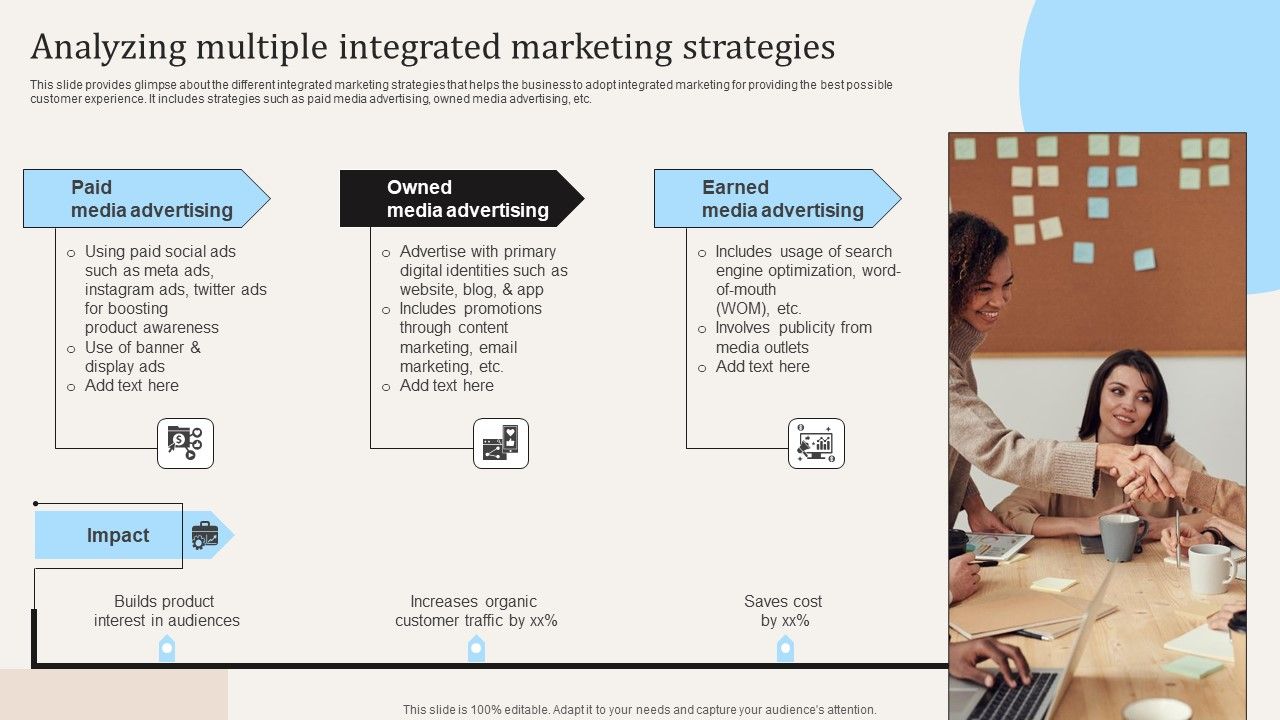 Analyzing_Multiple_Integrated_Marketing_Strategies_Ppt_PowerPoint_Presentation_File_Slides_PDF_Slide_1.jpg