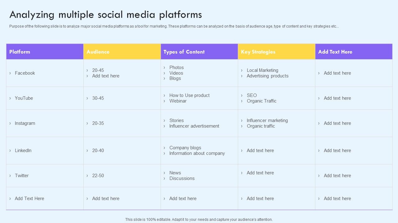 Analyzing_Multiple_Social_Media_Platforms_Ppt_PowerPoint_Presentation_Diagram_Templates_PDF_Slide_1.jpg