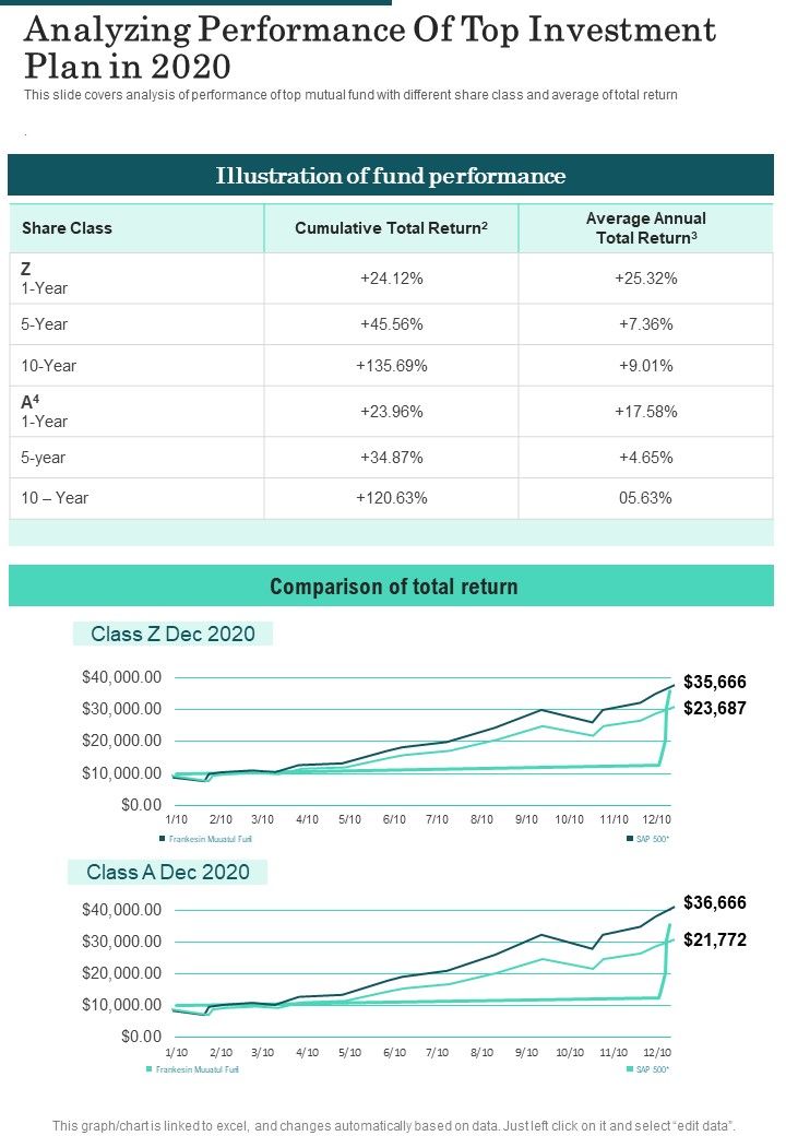 Analyzing_Performance_Of_Top_Investment_Plan_In_2020_One_Pager_Documents_Slide_1.jpg