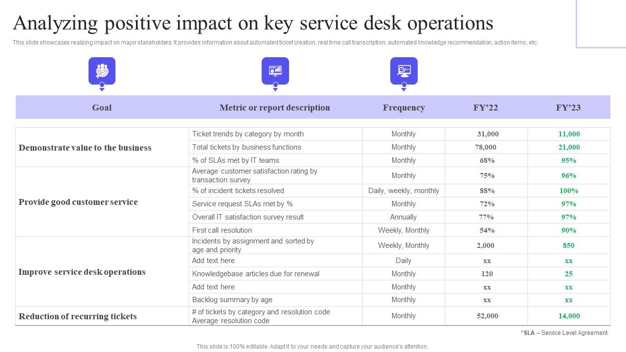 Analyzing_Positive_Impact_On_Key_Service_Desk_Operations_Pictures_PDF_Slide_1.jpg