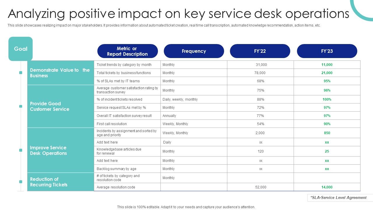 Analyzing_Positive_Impact_On_Key_Service_Desk_Operations_Ppt_PowerPoint_Presentation_File_Files_PDF_Slide_1.jpg