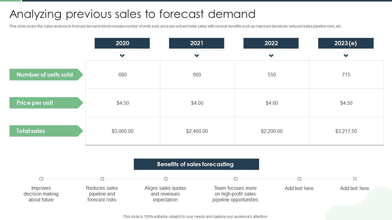 Analyzing_Previous_Sales_To_Forecast_Demand_Structure_PDF_Slide_1.jpg