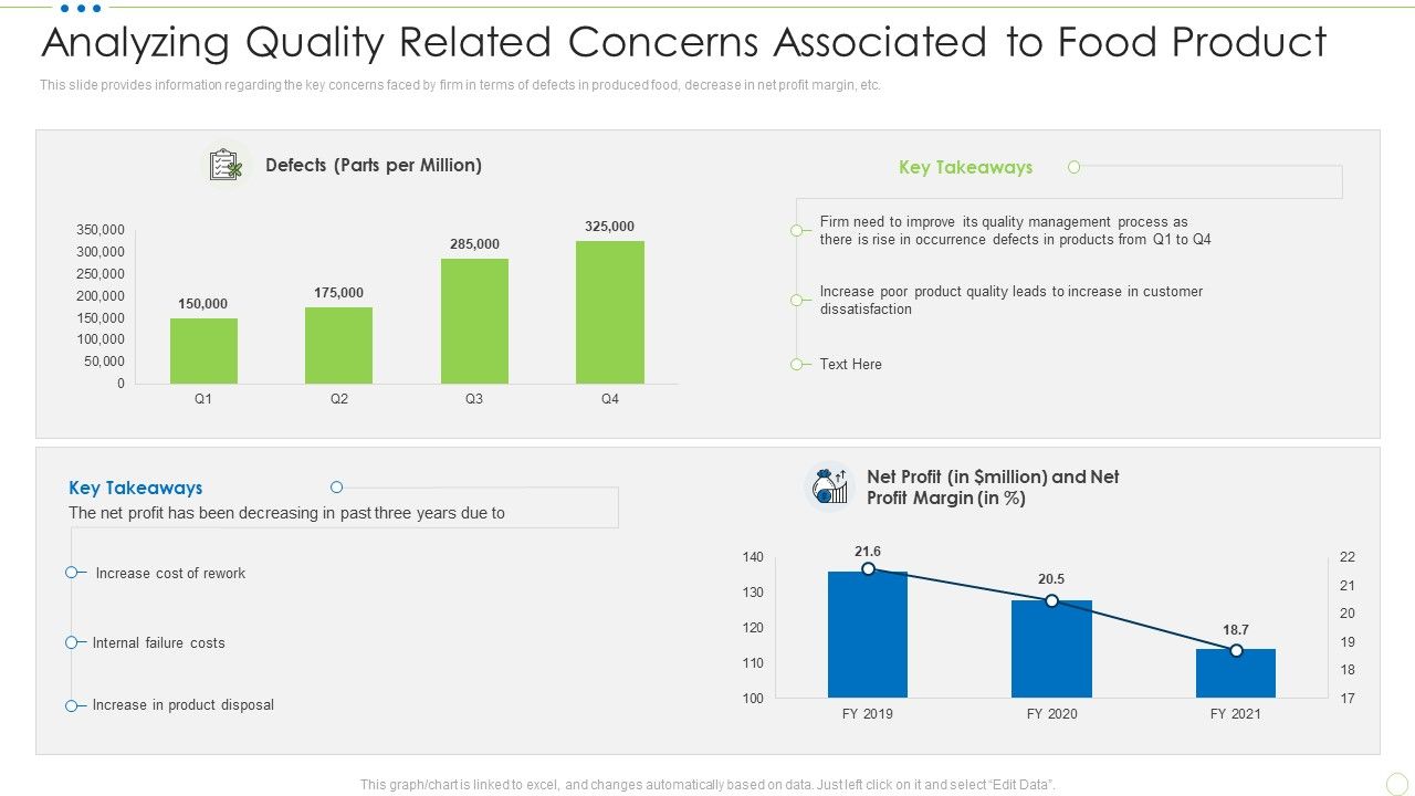 Analyzing_Quality_Related_Concerns_Associated_To_Food_Product_Food_Security_Excellence_Ppt_Infographic_Template_Picture_PDF_Slide_1.jpg