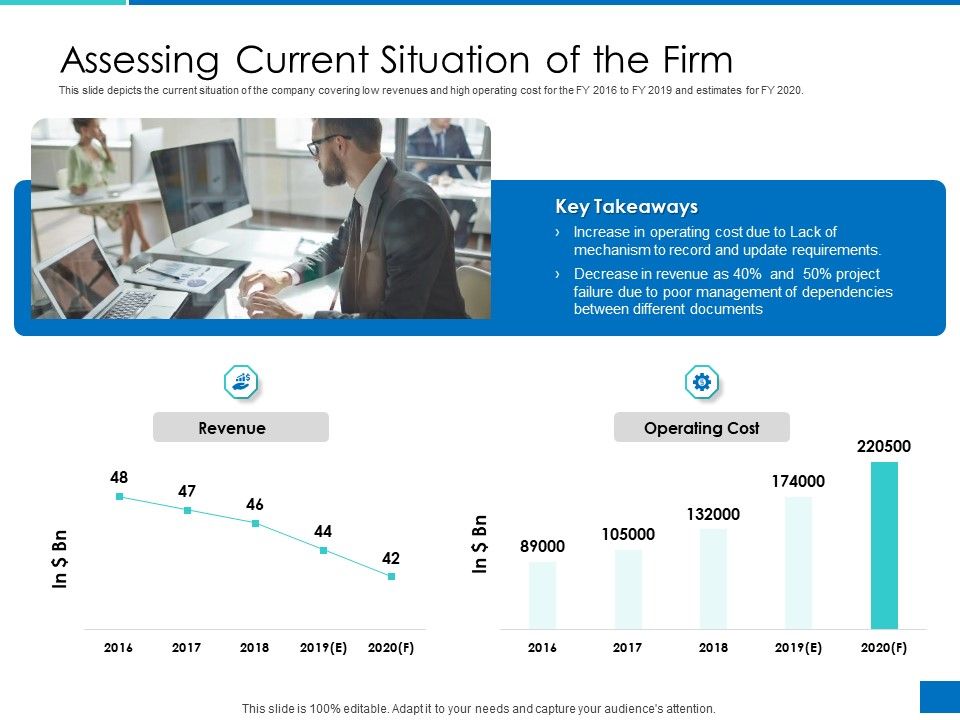 Analyzing_Requirement_Management_Process_Assessing_Current_Situation_Of_The_Firm_Inspiration_PDF_Slide_1.jpg