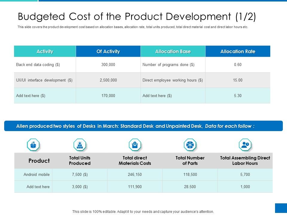Analyzing_Requirement_Management_Process_Budgeted_Cost_Of_The_Product_Development_Activity_Elements_PDF_Slide_1.jpg