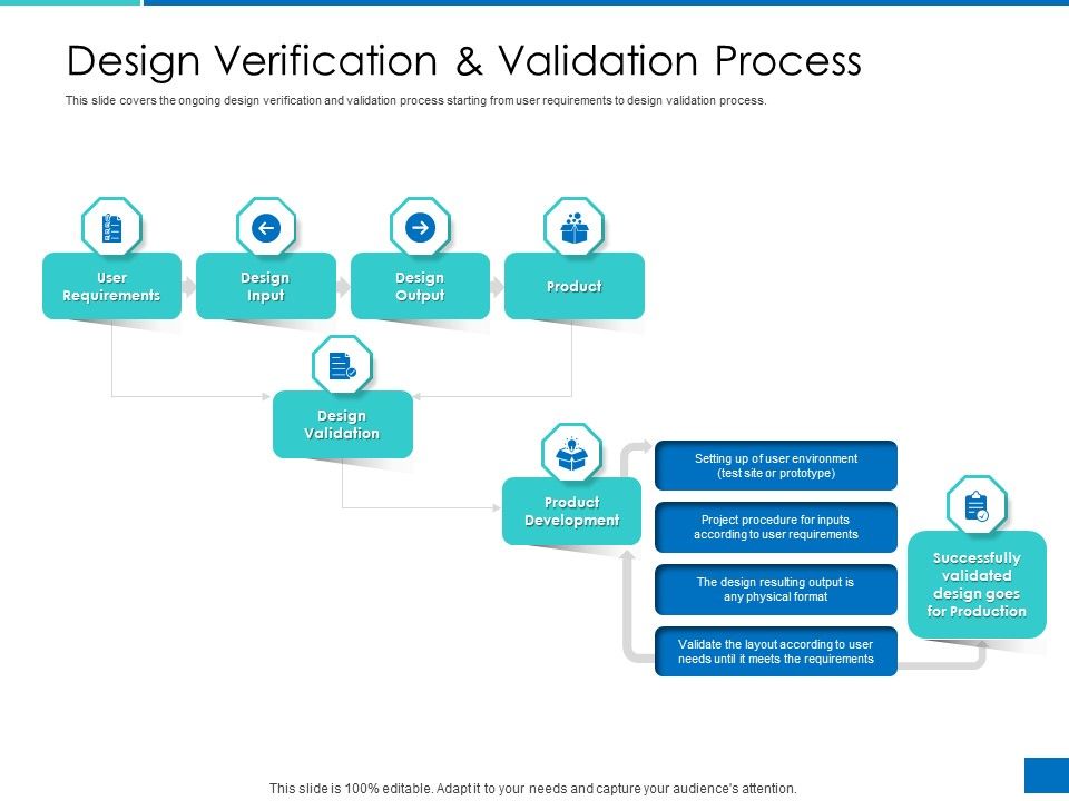 Analyzing_Requirement_Management_Process_Design_Verification_And_Validation_Process_Inspiration_PDF_Slide_1.jpg