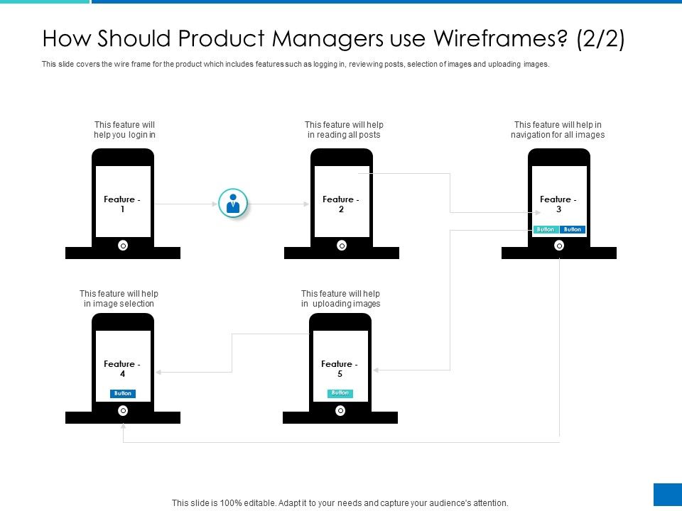 Analyzing_Requirement_Management_Process_How_Should_Product_Managers_Use_Wireframes_Feature_Structure_PDF_Slide_1.jpg