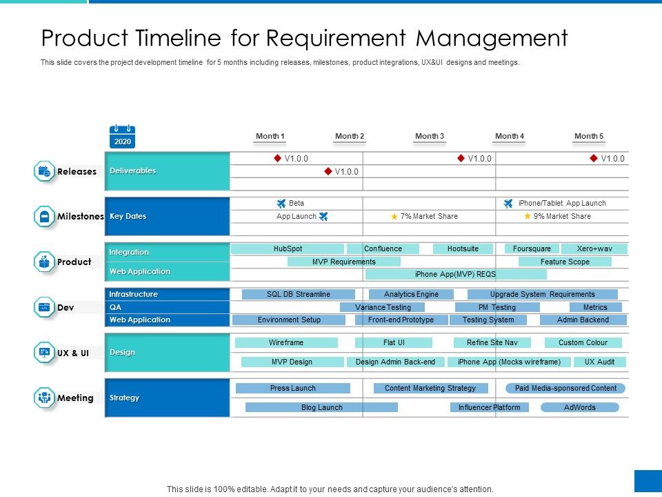Analyzing_Requirement_Management_Process_Product_Timeline_For_Requirement_Management_Template_PDF_Slide_1.jpg
