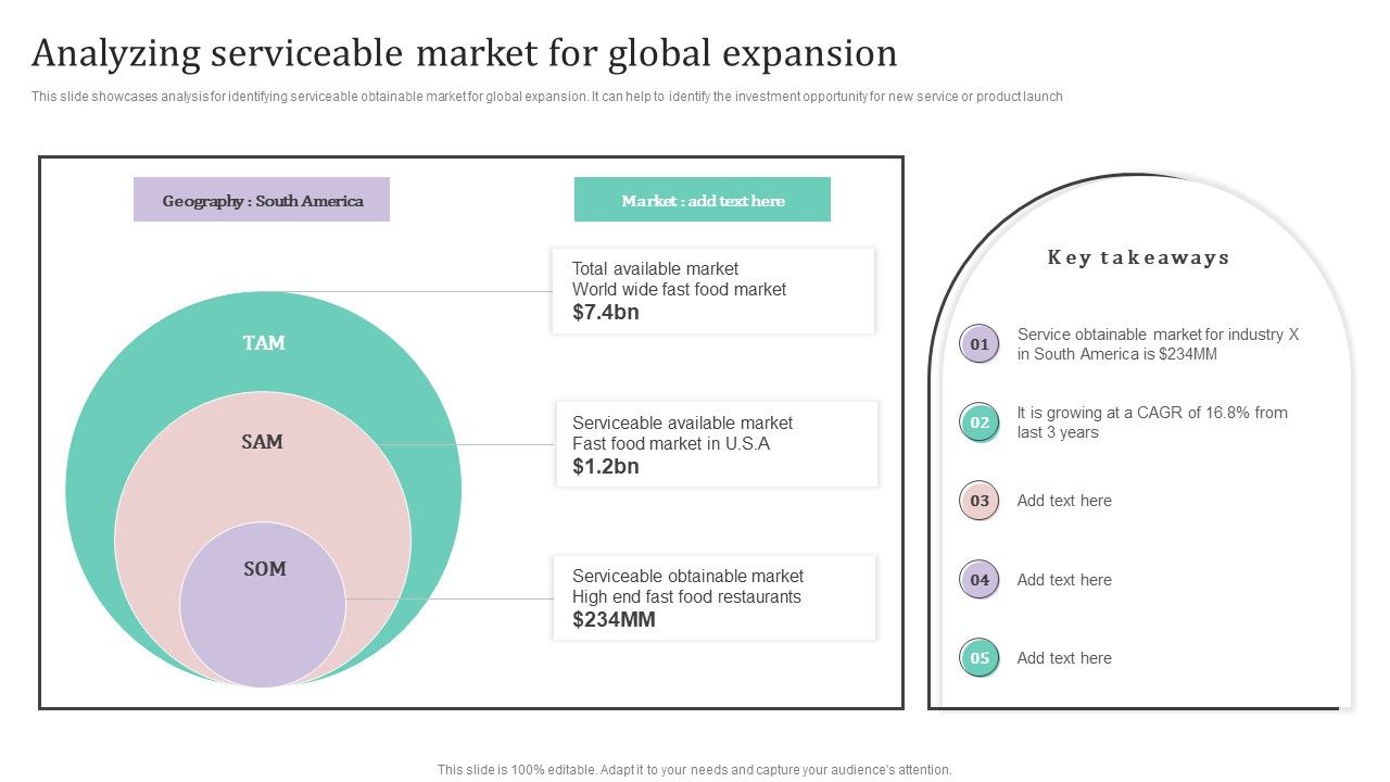 Analyzing_Serviceable_Market_For_Global_Expansion_Ppt_PowerPoint_Presentation_Diagram_Ppt_PowerPoint_Presentation_Diagram_PDF_Slide_1.jpg