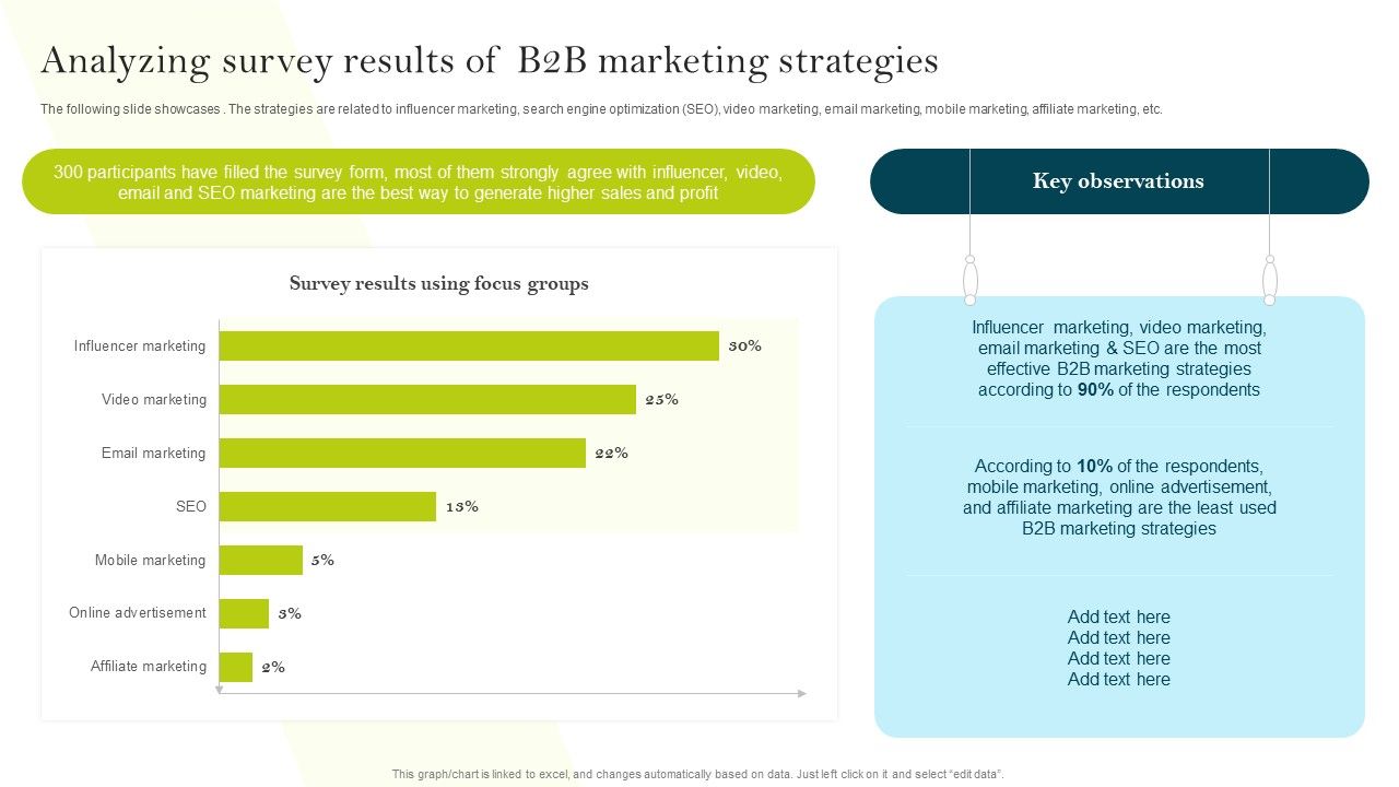 Analyzing_Survey_Results_Of_B2B_Marketing_Strategies_Ppt_PowerPoint_Presentation_File_Infographic_Template_PDF_Slide_1.jpg