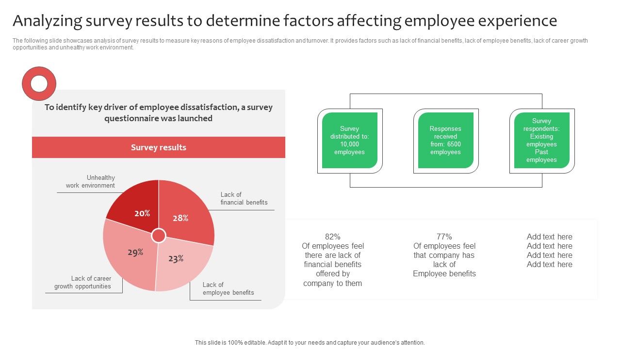 Analyzing_Survey_Results_To_Determine_Factors_Affecting_Employee_Experience_Ideas_PDF_Slide_1.jpg