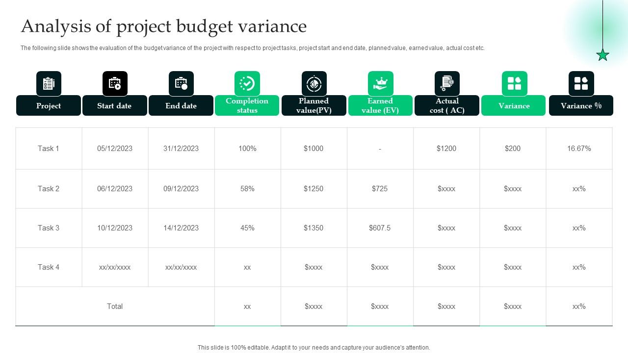Analyzing_The_Economic_Analysis_Of_Project_Budget_Variance_Sample_PDF_Slide_1.jpg
