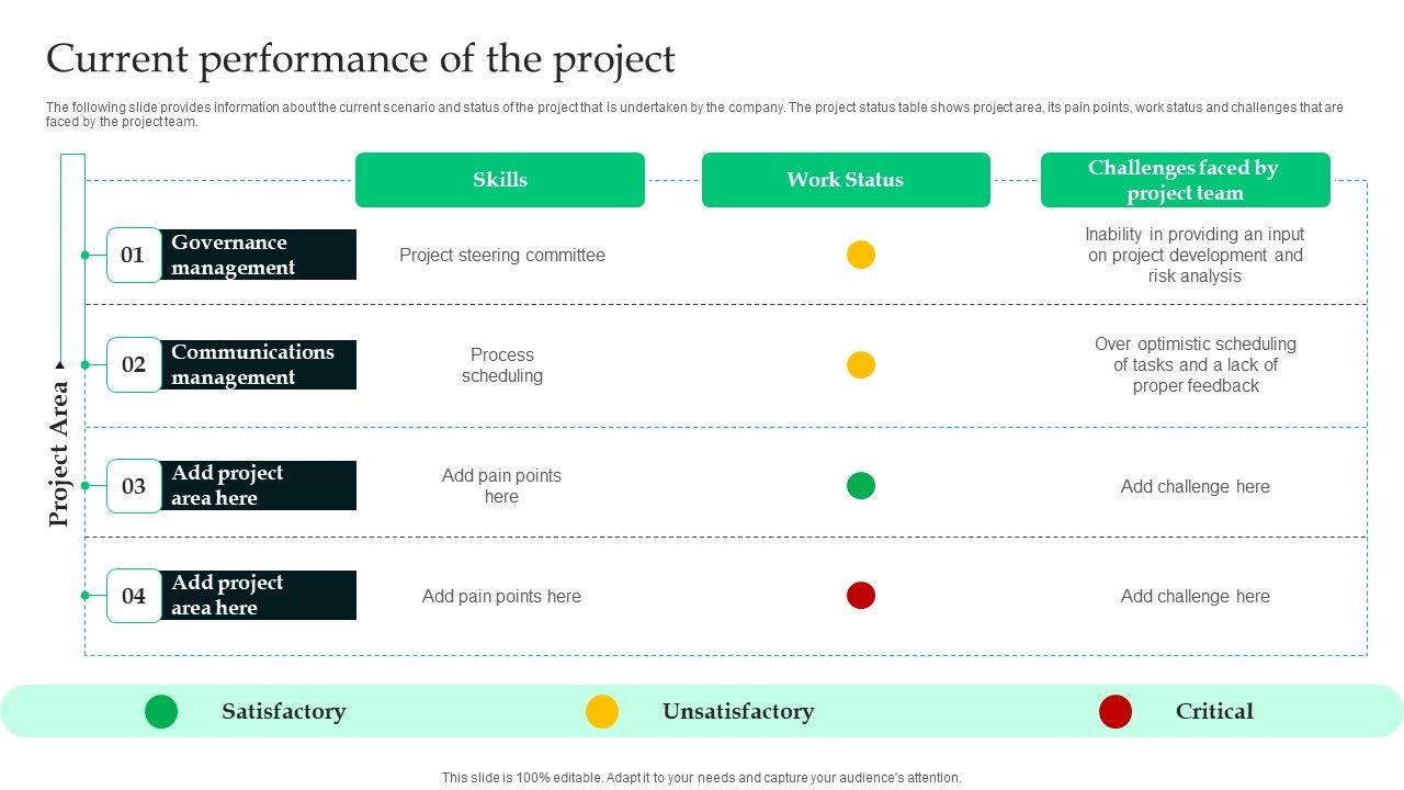 Analyzing_The_Economic_Current_Performance_Of_The_Project_Download_PDF_Slide_1.jpg