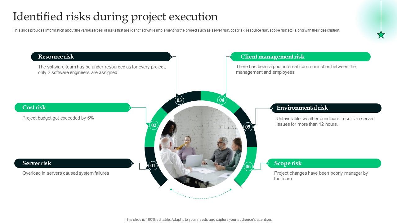 Analyzing_The_Economic_Identified_Risks_During_Project_Execution_Pictures_PDF_Slide_1.jpg